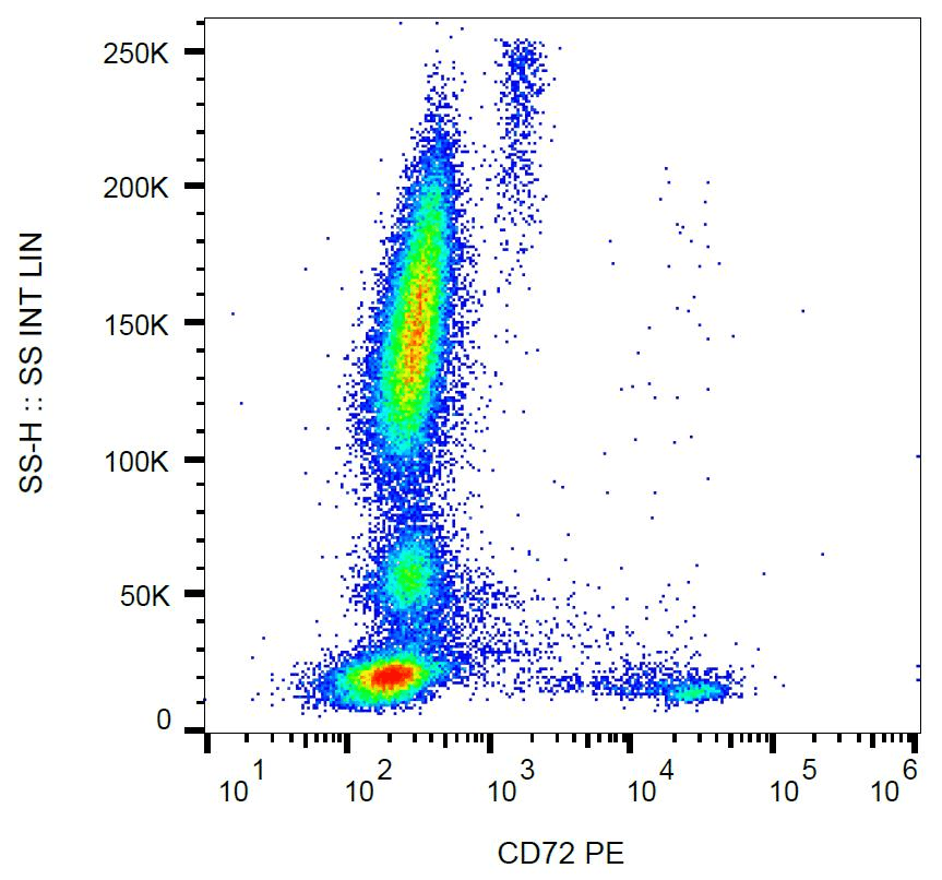 CD72 Antibody (clone 3F3, PE)