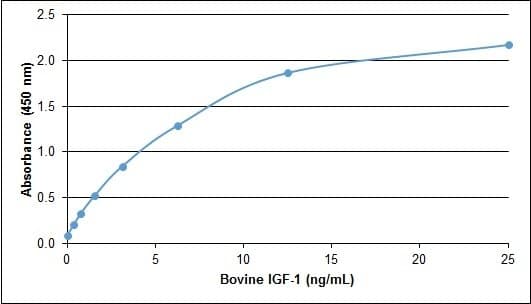 Bovine IGF1 Protein (Recombinant)