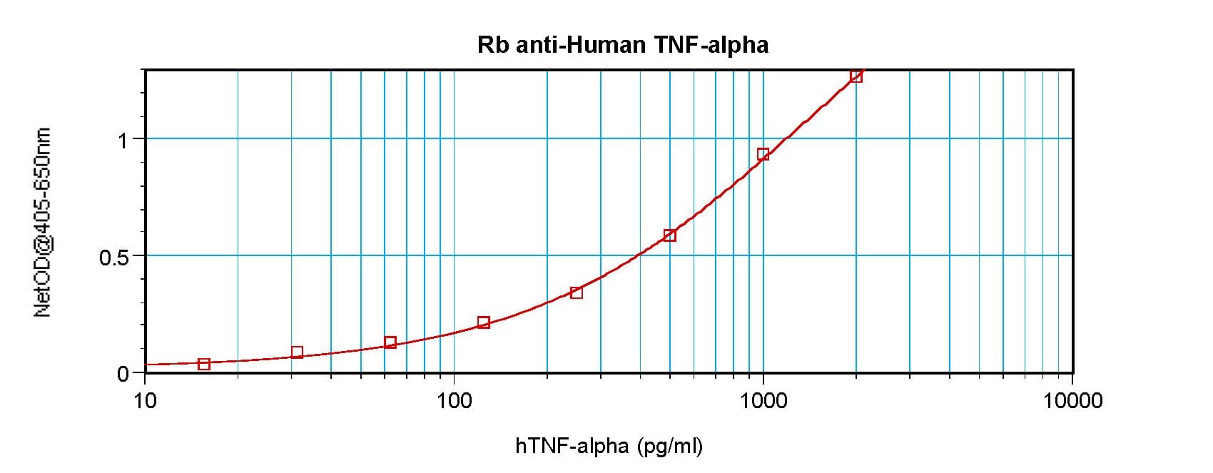Polyclonal Rabbit anti-Human TNF Alpha Antibody (WB)
