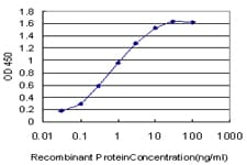 IHC-plus™ GGA1 Antibody (clone 3F11)