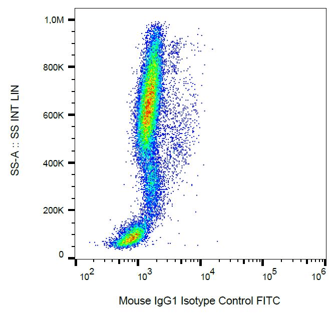 Mouse IgG1 Isotype Control Antibody (clone MOPC-21, FITC)