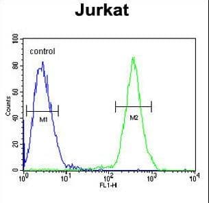 SAMSN1 Antibody (aa255-283)