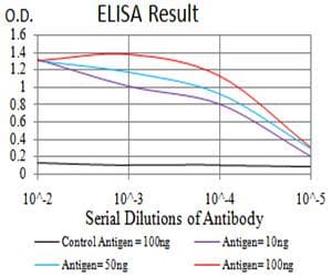 PGRMC1 / MPR Antibody (clone 6F9A1)