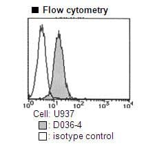 CD157 Antibody (clone RF3, FITC)
