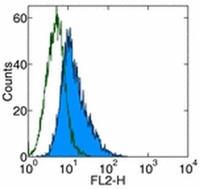Monoclonal Mouse anti-Human TNFRSF25 / DR3 Antibody (clone JD3, PE)