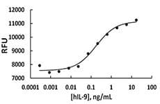 Human IL9 Protein (Recombinant)
