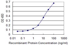 IL6ST / CD130 / gp130 Antibody (clone 4A4)
