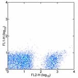 ITGA2B / CD41 Antibody (clone MWReg30, FITC)