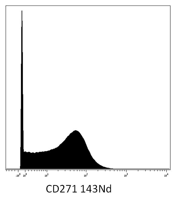 PathPlus™ NGFR / CD271 / TNR16 Antibody (clone NGFR5)