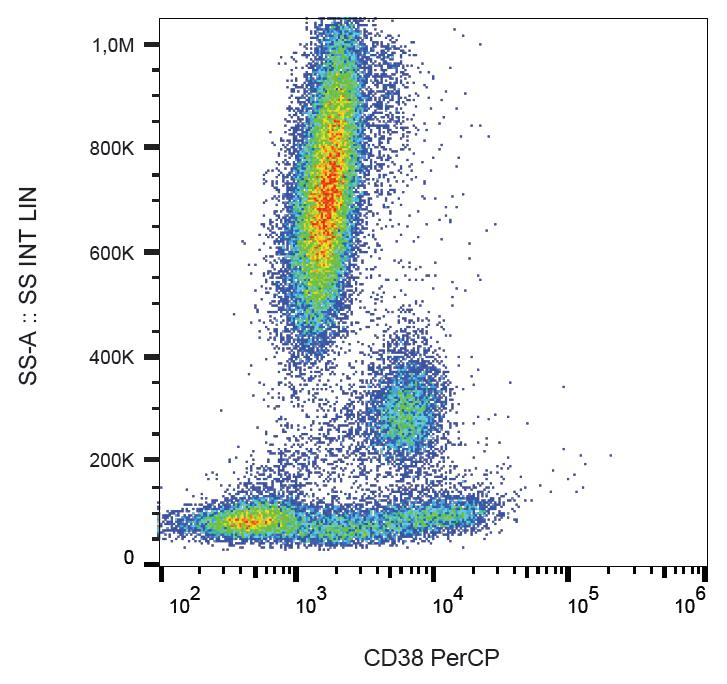 CD38 Antibody (clone HIT2, PerCP)