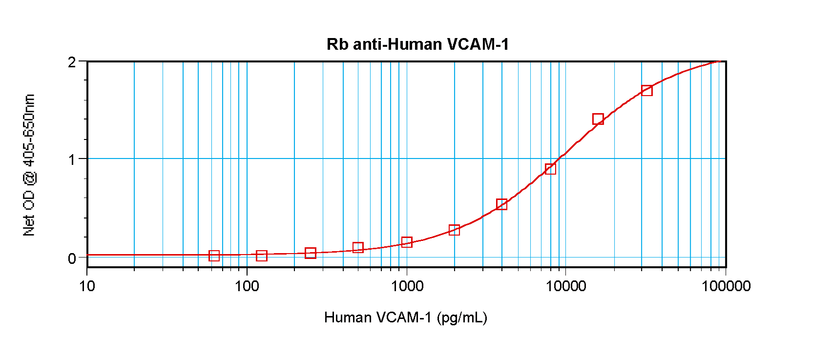 VCAM1 / CD106 Antibody