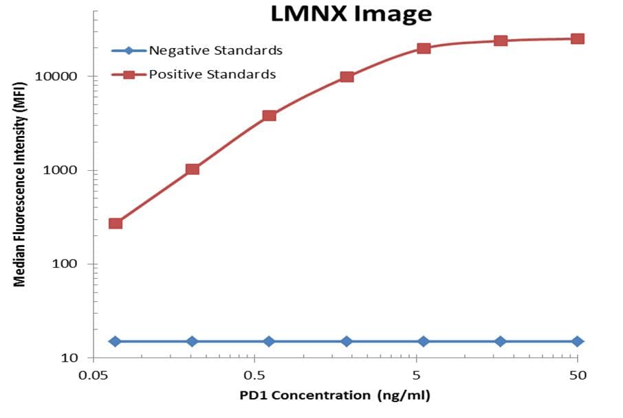 Monoclonal Mouse anti-Human PDCD1 / CD279 / PD-1 Antibody (clone OTI1B11, IF, WB)