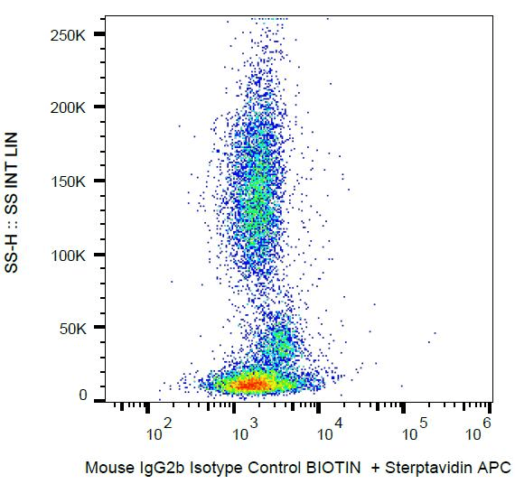 Mouse IgG2b Isotype Control Antibody (clone MPC-11, Biotin)