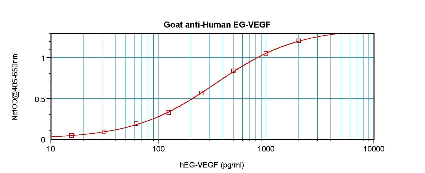 PROK1 / EG-VEGF Antibody