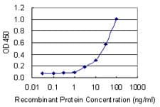 CD69 Antibody (clone 4H3)