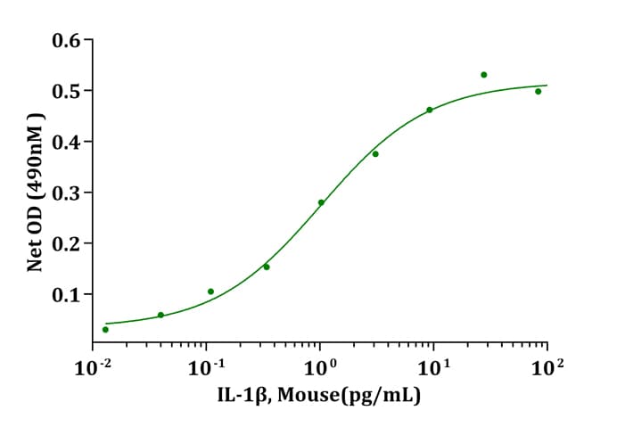 Mouse IL-1B / IL-1 Beta Protein (Recombinant)