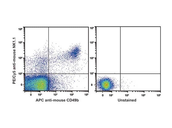 NK1.1 Antibody (clone PK136, PE, Cy5)