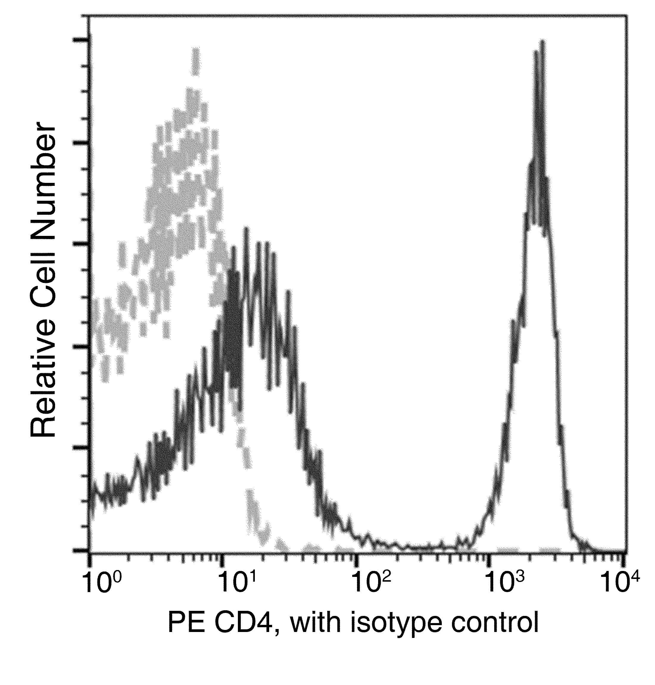 CD4 Antibody (clone 740, PE)