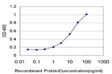 PLA2G1B Antibody (clone 1B3)