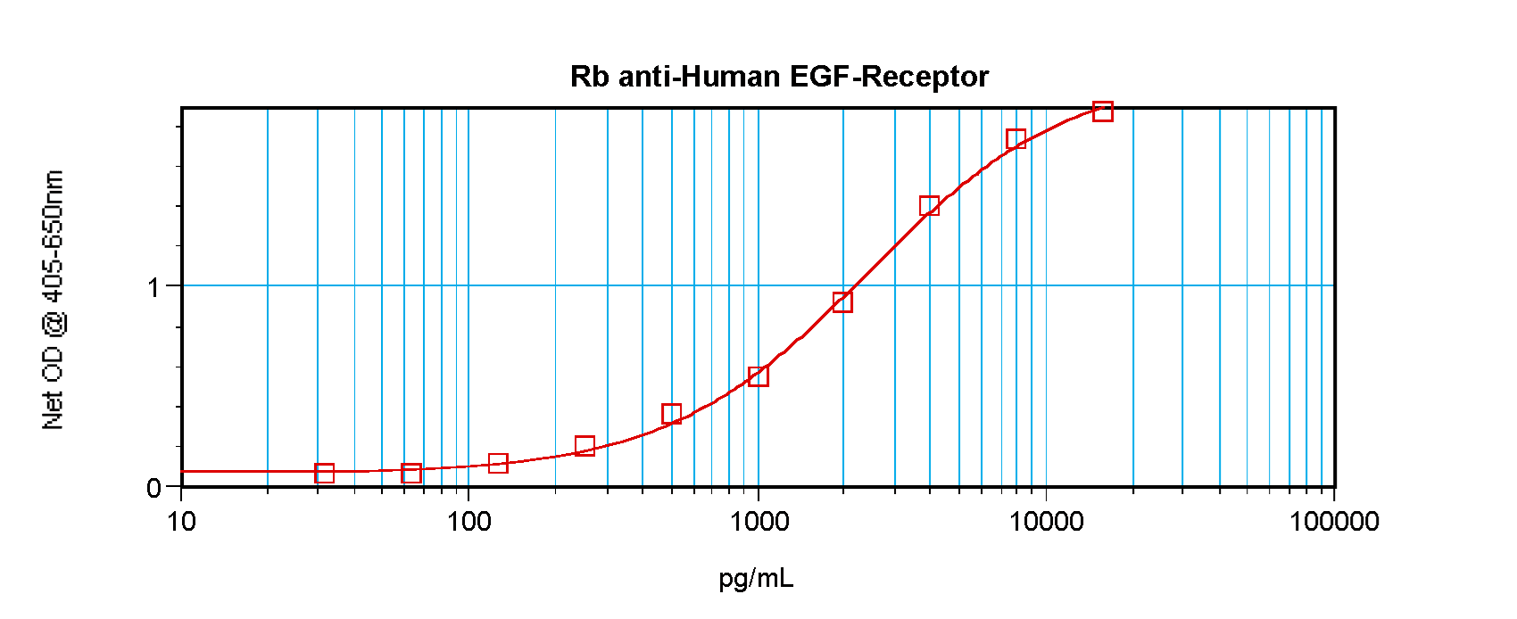 EGFR Antibody