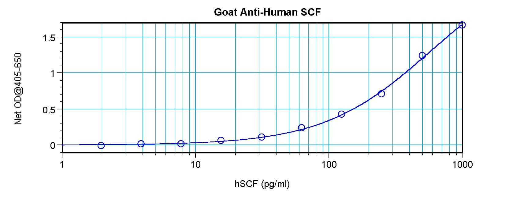 IHC-plus™ Polyclonal Goat anti-Human KITLG / SCF Antibody (IHC, WB)