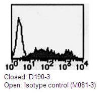 PDPN / Podoplanin Antibody (clone 8F11)