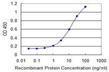 CD24 Antibody (clone 1C4)