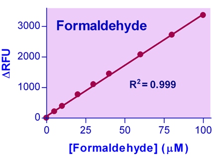 Formaldehyde (methanal) Assay Kit (Fluorometric)