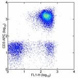 SPN / CD43 Antibody (clone 84-3C1, FITC)