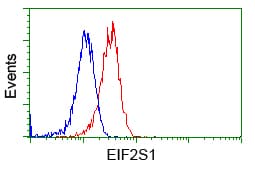EIF2S1 Antibody (clone OTI3H4)