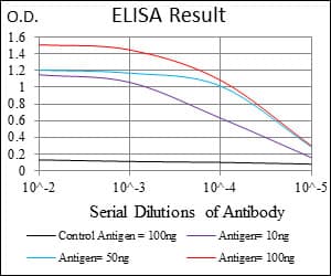 IHC-plus™ IL3RA / CD123 Antibody (aa200-305, clone 10B8E7)