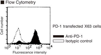Monoclonal Mouse anti-Human PDCD1 / CD279 / PD-1 Antibody (clone J110, WB)