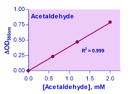 Acetaldehyde Assay Kit (Colorimetric)