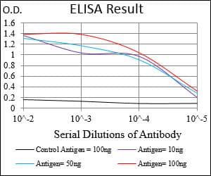 CD14 Antibody (aa20-214, clone 4B4F12)