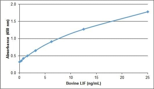 Bovine LIF Protein (Recombinant)