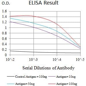 VTCN1 / B7-H4 Antibody (clone 3A9C12)
