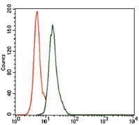 BPIFA2 / SPLUNC2 Antibody (Amino Acid: 16-250, clone 4C7D7)