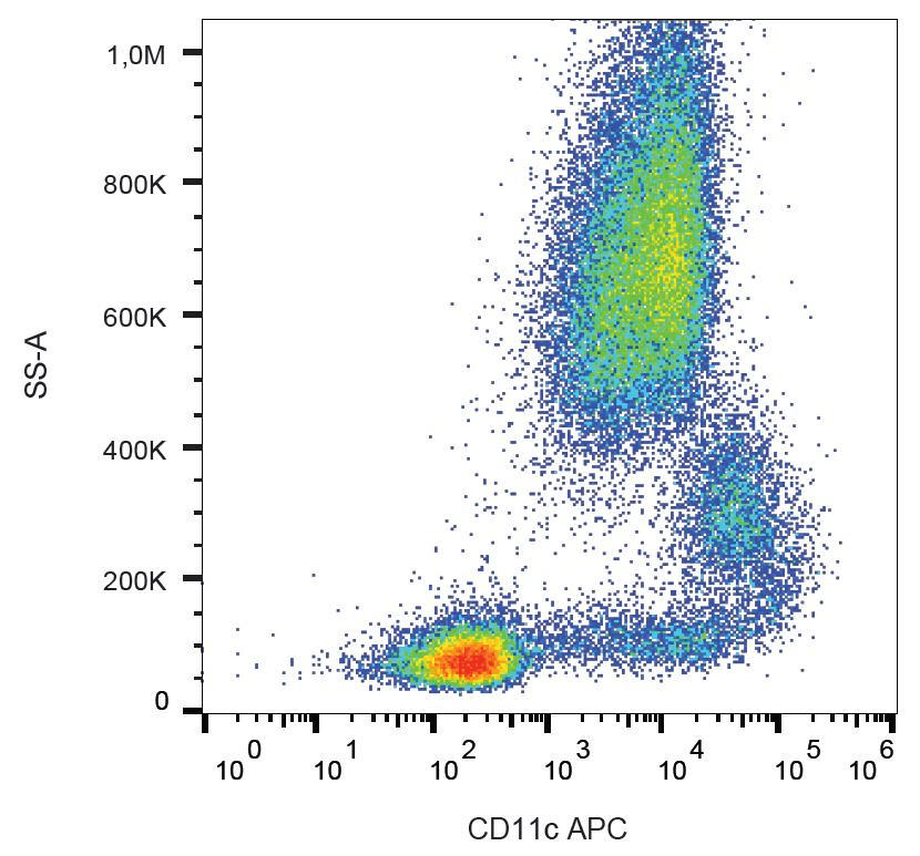 ITGAX / CD11c Antibody (clone BU15, APC)