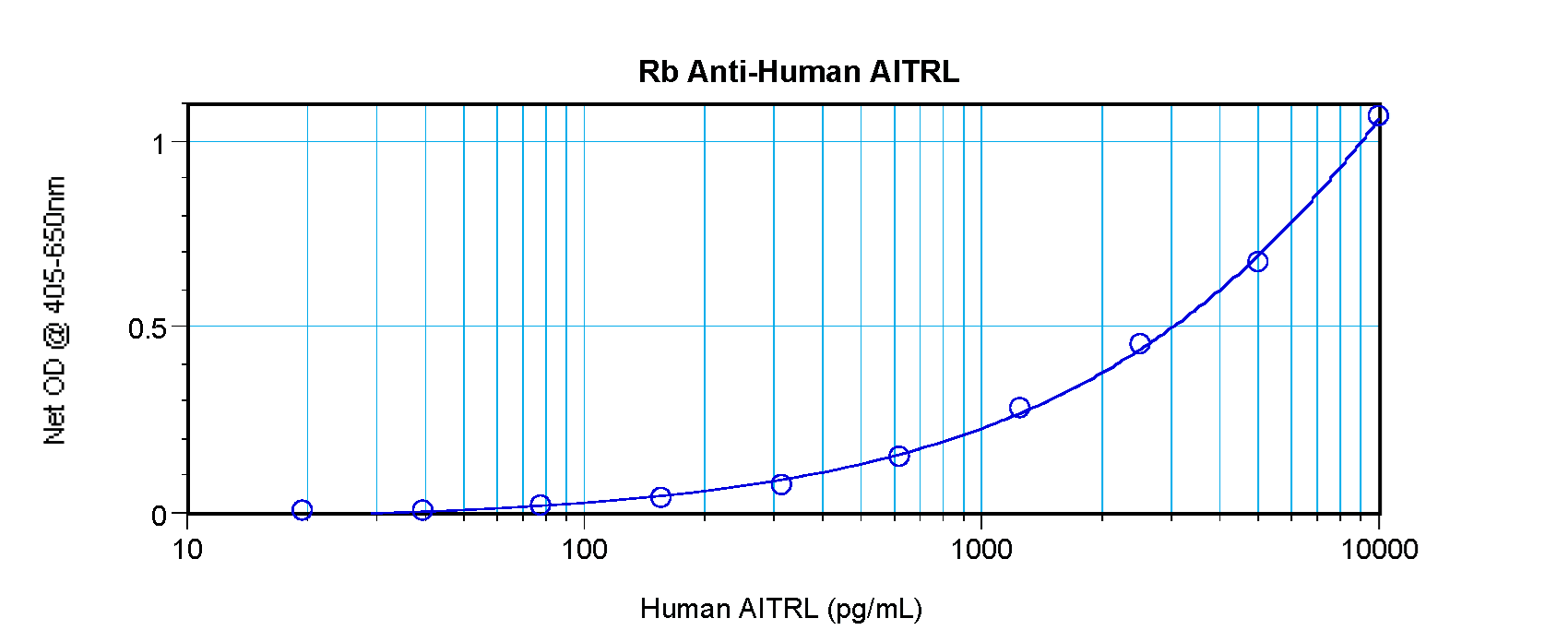 TNFSF18 / GITRL Antibody