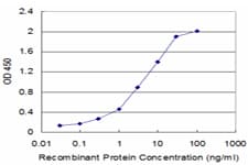 PathPlus™ CDH17 / Cadherin 17 Antibody (clone 3H2)