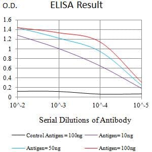 ITGAD / CD11d Antibody (clone 3D7A6)