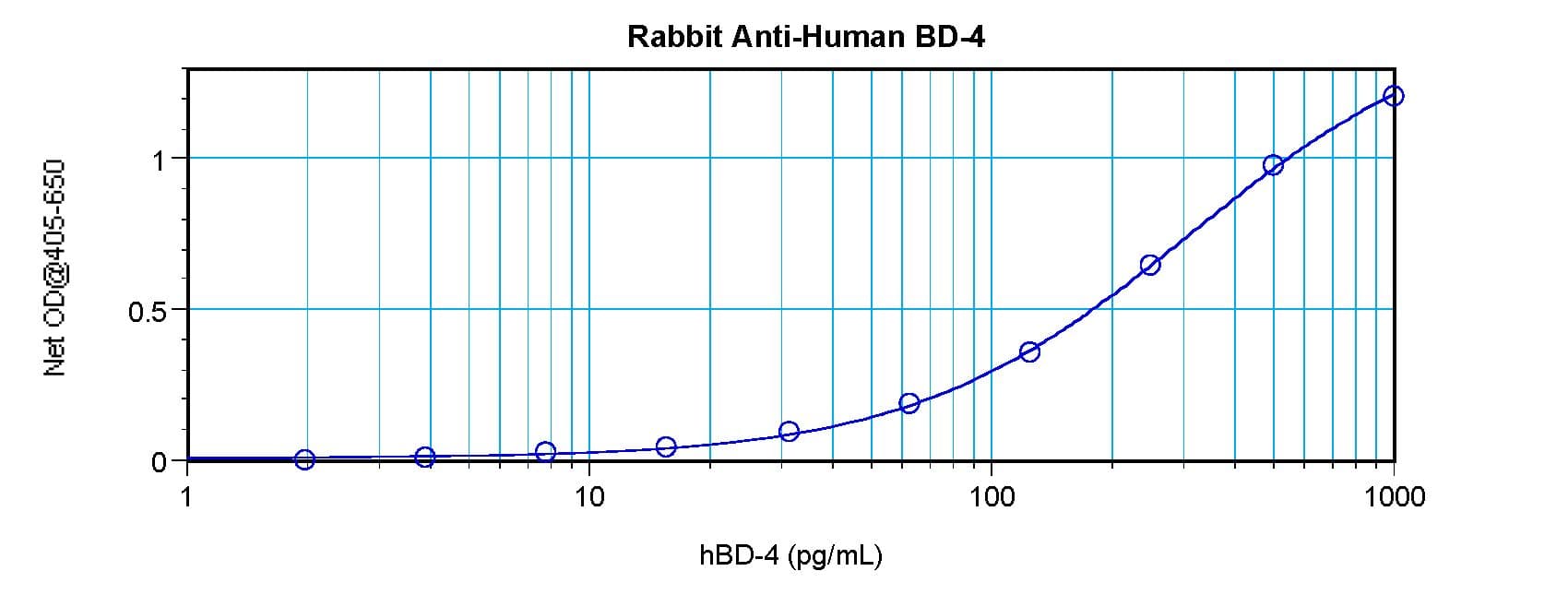 DEFB104A / BD-4 Antibody (Biotin)