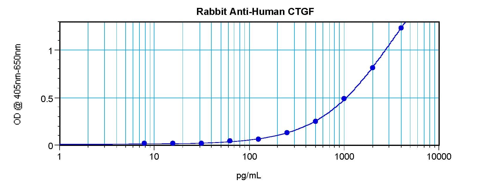 IHC-plus™ Polyclonal Rabbit anti-Human CTGF Antibody (IHC, WB)