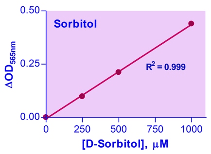 Sorbitol Assay Kit (Colorimetric)