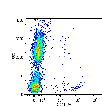 Monoclonal Mouse anti-Human ITGA2B / CD41 Antibody (clone MEM-06, PE)