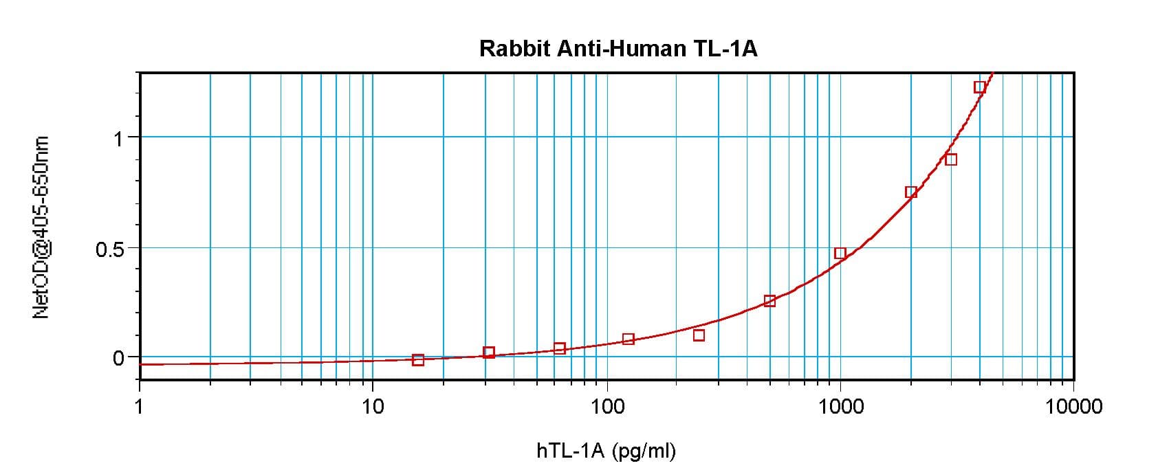 IHC-plus™ Polyclonal Rabbit anti-Human TNFSF15 / TL1A / VEGI Antibody (IHC, WB)