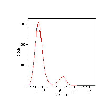 CD22 Antibody (clone MEM-01, PE)