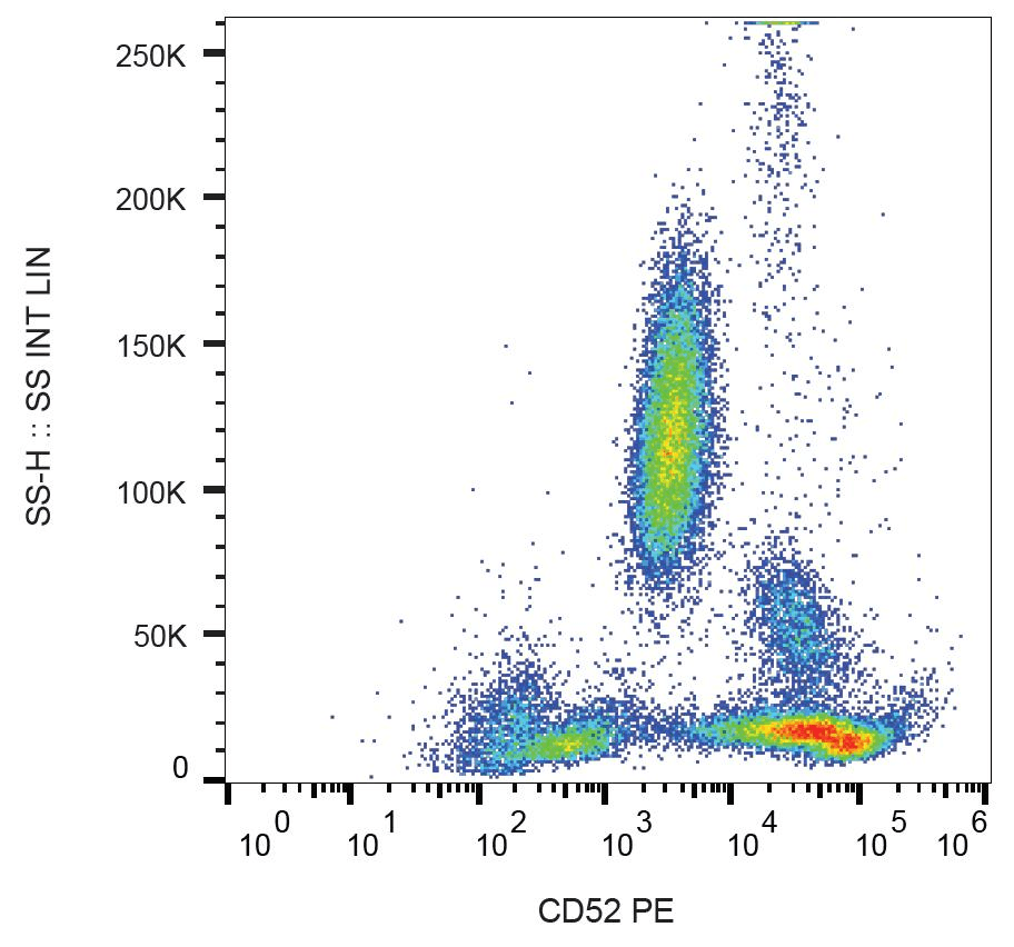 CD52 Antibody (clone HI186, PE)