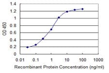 IHC-plus™ Monoclonal Mouse anti-Human ADRM1 Antibody (clone 3D11, IHC, WB)