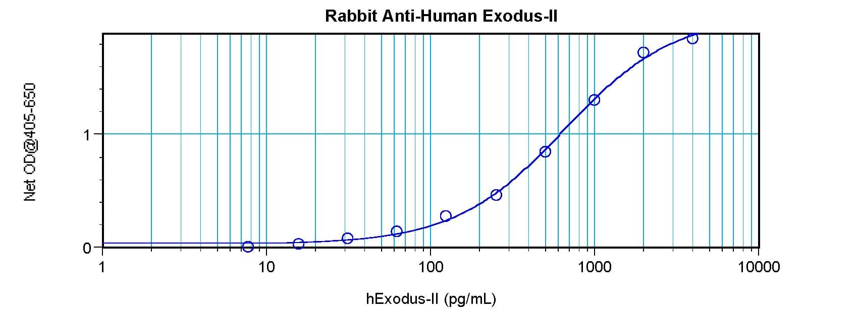 CCL21 / SLC Antibody